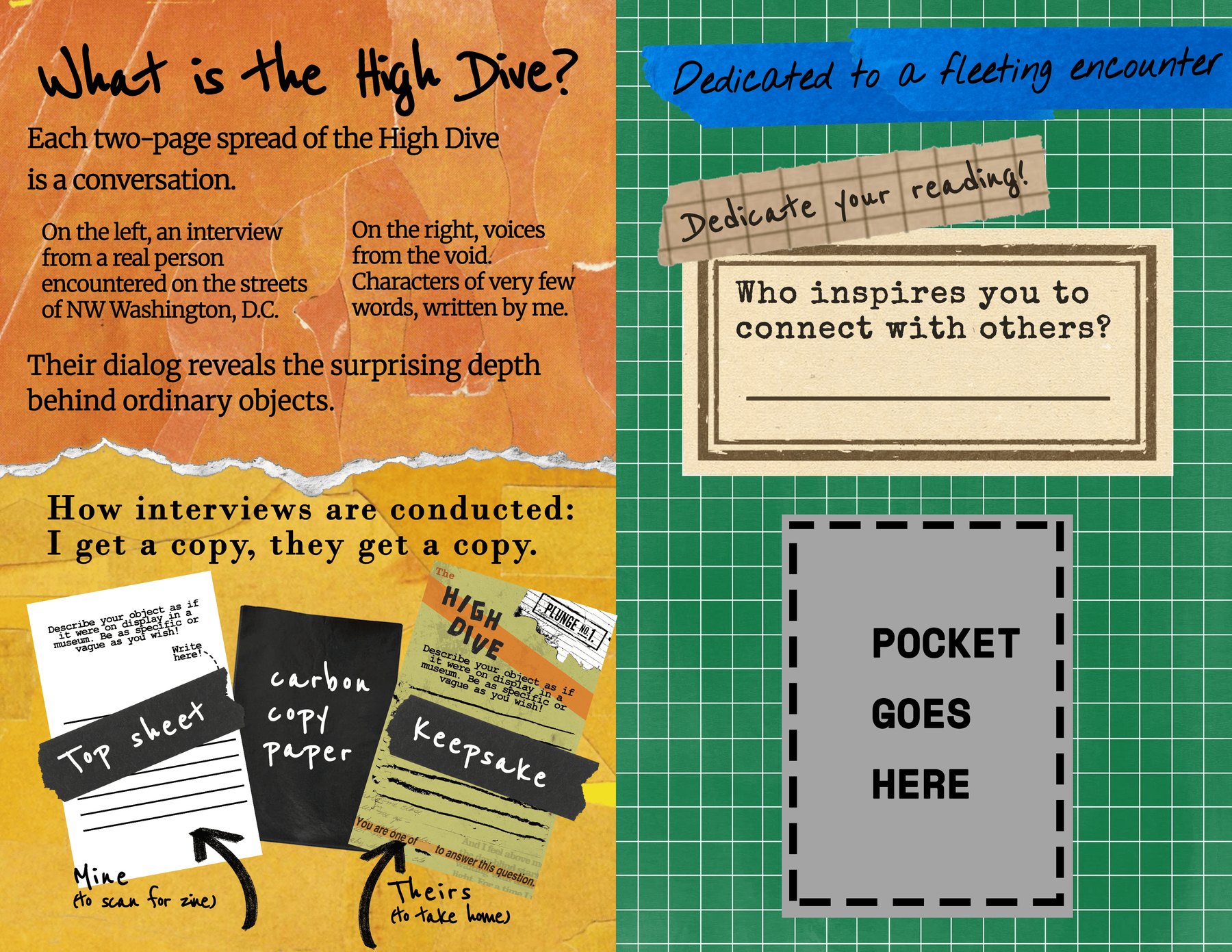 The High Dive opening spread, explaining the one-question interview format